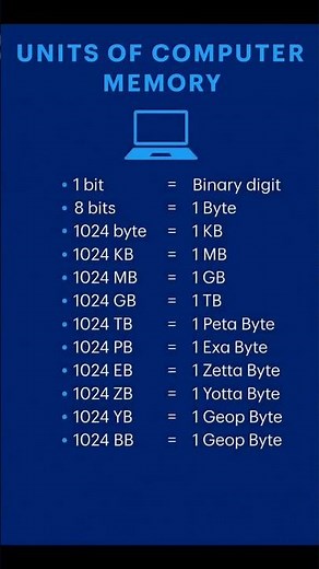 Units of Computer Memory Explained | From Bit to Geop Byte 🚀
