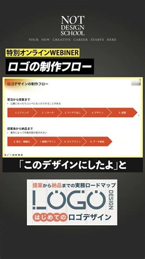 ロゴ制作フロー