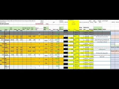 Trading Review Lounge Introduction, the spread sheet journal!!
