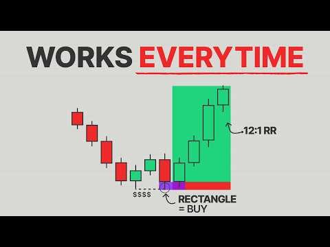The “1 Rectangle” Scalping Strategy That Works Everyday