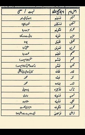 Beautiful Islamic Girls Names with Meanings | Muslim Baby Girl Names | Islamic Names List 2025