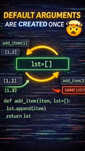 This Python function is BROKEN 😱Default arguments are created once — here’s the fix✅