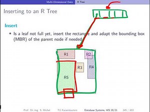 034 r tree