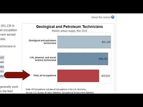 How to Search the Occupational Outlook Handbook
