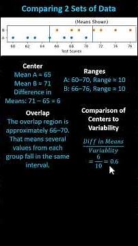 Compare Two Sets of Data Visually and Using the Mean and Range | (7.SP.B.3)