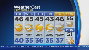 1.2K views | Tomorrow will feature more sunshine, but the winds will remain on the gusty side. We’ll aim for the mid 40s or so, but it will really only feel like the 30s: https://cbsloc.al/2KyFZxz - CBS2's John Elliott reports. | CBS New York | Facebook