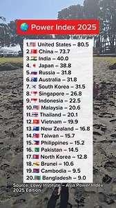 Countries Power index in 2025 🧠 Methodology Summary The Asia Power Index uses: •8 major measures •30 sub-measures •131 indicators Weights include: •Economic capability – 17.5% •Military capability – 17.5% •Economic relationships – 15% •Resilience, future resources, defence networks, diplomatic influence, cultural influence – 10% each | Arman Fernando Andres