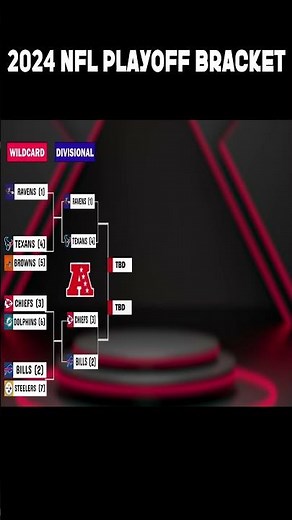 2024 NFL playoff Bracket Divisional Games Picture, Schedule, Standings #nflplayoffs #football