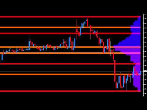 Quantum Trading - Volume point of control ( VPOC) indicator
