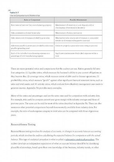 Comprehensive Study Guide for Auditing (Arens 16th Edition) CPA Exam Preparation