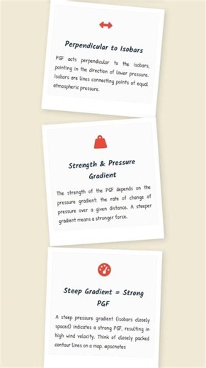 Pressure Gradient Force