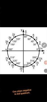 #trigonometricalidentities #maths #math Trignometry/ class 11 #exam #mathguide #automobile