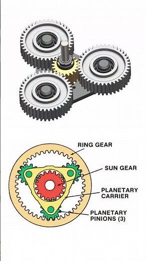 What is the purpose of a planetary gearbox in excavators and heavy machinery?