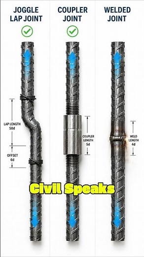 Joggle Lap vs Coupler vs Welded Joint | Reinforcement Connections Explained 🏗️ #civilspeaks
