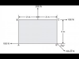 26 Problem2 Coplanar Nonconcurrent System of forces