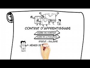 Tout savoir sur l'apprentissage