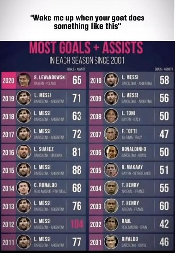 Most Goos 2021 // #football #highlights #shortvideo #barcelonafootball #messi #ronaldo