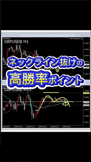 FXで高勝率ネックライン抜けポイント完全ガイド