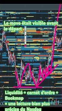Le Nasdaq montrait le move avant l’explosion 🚀 | Bookmap & Carnet d’ordre