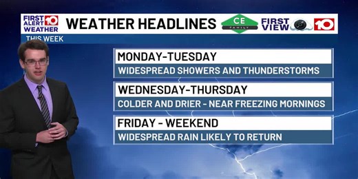 WALB First Alert Weather 6pm