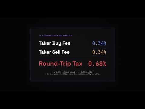 Why 95% of Day Traders Lose The 0 68% Tax