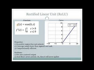 Different type of Activation Function Used in Neural Network: Sigmoid, tanh, ReLU, ELU explained