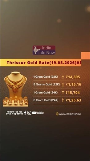 #trending#trendingshorts Gold Rate Today 🔥 Latest Update | 22K & 24K Gold Price in India 19 May 2026