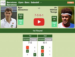 Egor Gerasimov victorious over Tsonga in the 1st round of the Barcelona Open Banc Sabadell. HIGHLIGHTS - BARCELONA RESULTS - Tennis Tonic - News, Predictions, H2H, Live Scores, stats