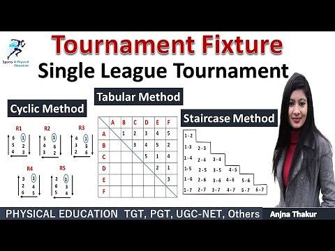 Tournament Fixture | Single League Tournament | Cyclic Method | Tabular Method | Staircase Method