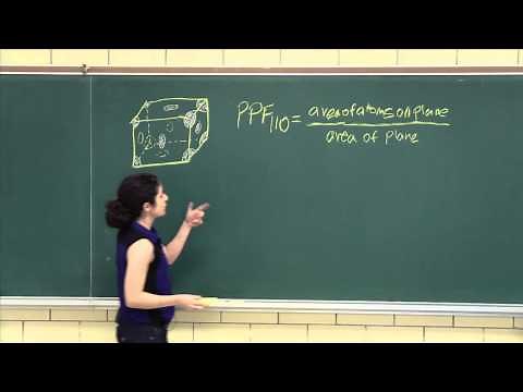 Planar packing fraction (factor) for the face centred cubic (110) plane