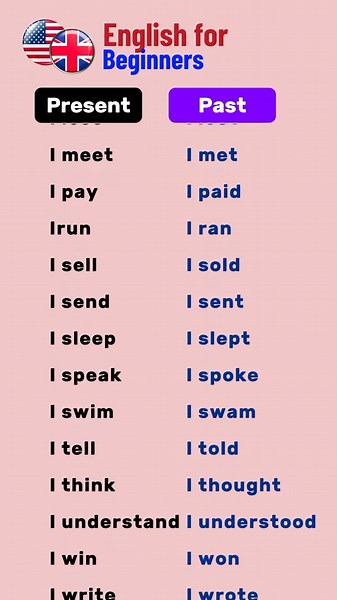 Learn English: Present and Past Tense Verbs Practice