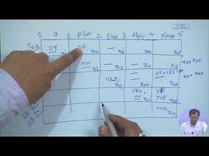 Lecture 24: Syntax - CKY, PCFGs