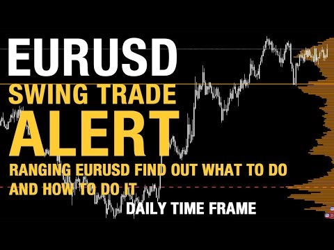 Swing Trading Technical Analysis for - EURUSD