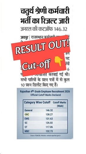 🔥 Rajasthan Class 4 Result OUT! Cutoff देख लो 😱 | RSMSSB Result 2026