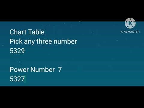 15/03/2026 Toto 4D Predictions Winning Numbers #4D # Toto 4D # 4D Predictions