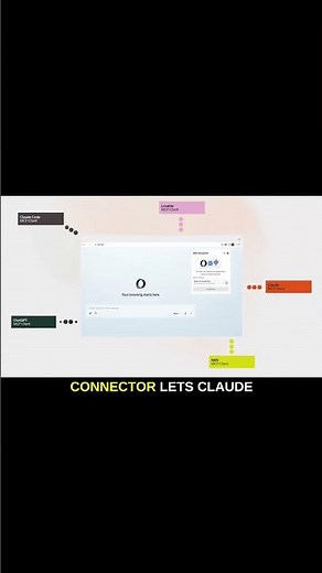 Opera Neon MCP Update: Claude AI Controls Your Browser Tabs