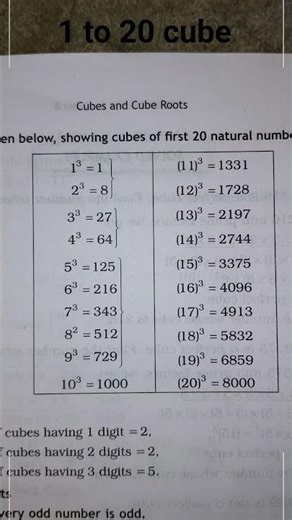 1 to 20 cube #math #mathqustion #solve #method #square #cube