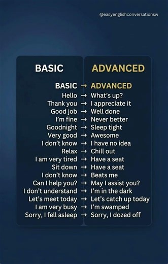 “Basic vs Advanced English: Upgrade Your Sentences Instantly #speakconfidentenglish