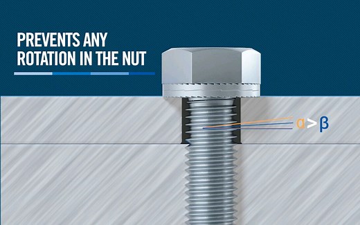 自紧螺丝的原理How_the_Nord-Lock_Washers_Work_Animated_Video