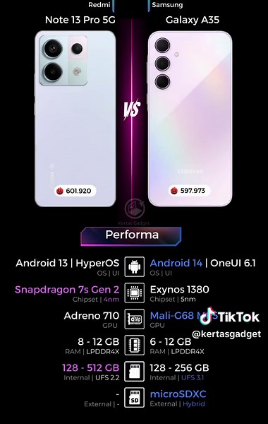 Redmi Note 13 Pro 5G vs Samsung Galaxy A55 5G Comparison