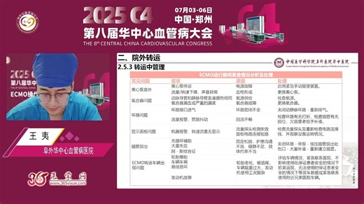 ECMO院内院外转运全流程及物品准备 王夷