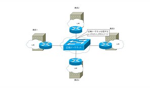 広域イーサネットの概要 ～広域イーサネットは巨大なレイヤ2スイッチ～ | ネットワークのおべんきょしませんか？