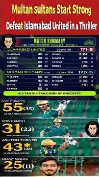 Multan Sultans Start Strong Defeat Islamabad United in a Thriller | #SultansWin#PSL2026 #MSvsIU