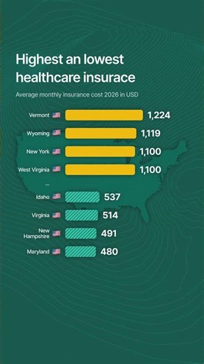 Where healthcare insurance is most and least expensive in the US