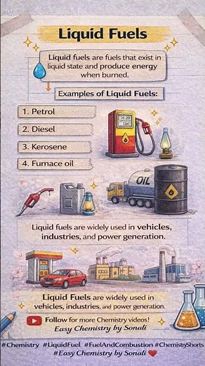 Liquid Fuels | Types of Liquid Fuels | Fuel Chemistry
