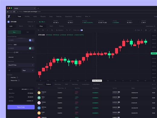 Crypto Trading Dashboard UI