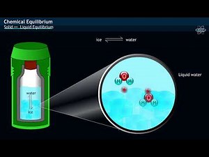 Equilibrium in Physical Processes Video Lecture | Chemistry for JEE Main and Advanced