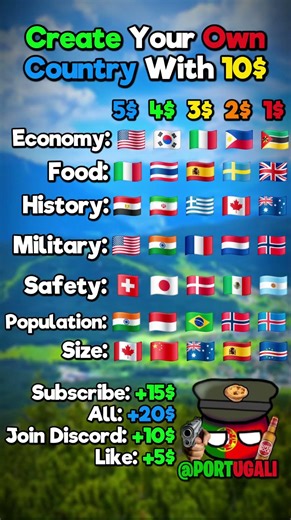 Create Your Own Country With 10$ #geography #country #flag #map #mapping