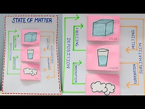 Solid, liquid & Gas Model | Three state of Matter | Project for students #schoolproject #project