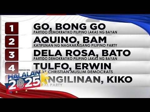 LOOK: Partial, unofficial results for senatorial race as of 8:44PM (49.73% election returns) | ANC